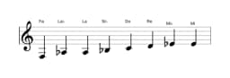 Partitura de la escala Fa Kafi raga en tres octavas (3)