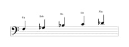 Partitura de la escala Fa Kumoijoshi en tres octavas (3)