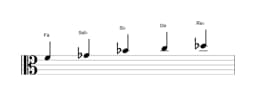 Partitura de la escala Fa Kumoijoshi en tres octavas (4)