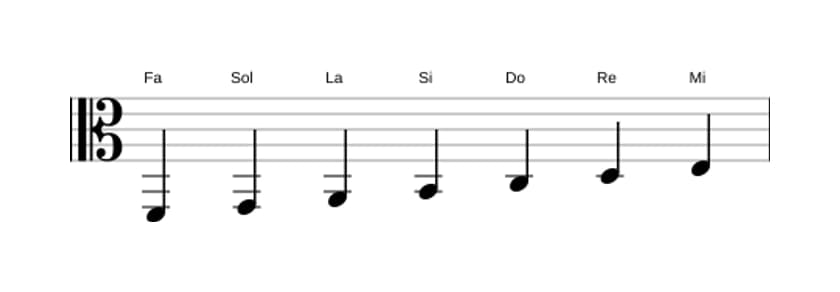 Partitura de la escala Fa Lidia en tres octavas (2)