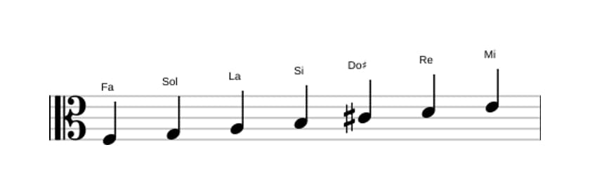 Partitura de la escala Fa Lidia aumentada en tres octavas (3)