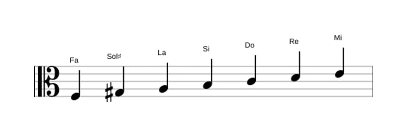 Partitura de la escala Fa Lidia sostenido noveno en tres octavas (3)