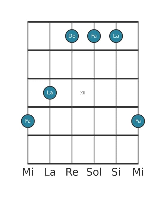 Voz de guitarra #0 del acorde Fa Mayor