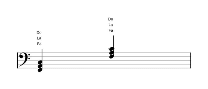 Partitura de Fa Mayor en tres octavas (2)