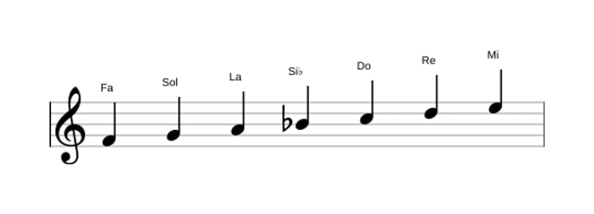 Partitura de la escala Fa Mayor en tres octavas (4)