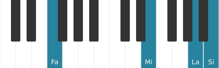 Voz de piano del acorde Fa Mayor cuarta aumentada - 3