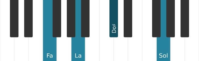 Voz de piano del acorde Fa Mayor con quinta aumentada y novena añadida - 0
