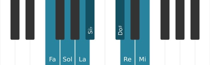 Escala Fa Mayor aumentada por piano