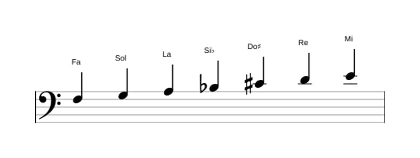 Partitura de la escala Fa Mayor aumentada en tres octavas (3)