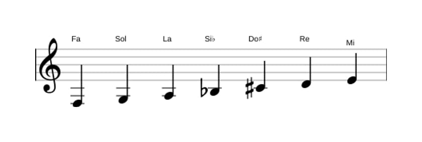 Partitura de la escala Fa Mayor aumentada en tres octavas (3)