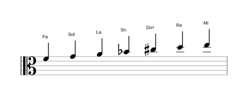 Partitura de la escala Fa Mayor aumentada en tres octavas (4)