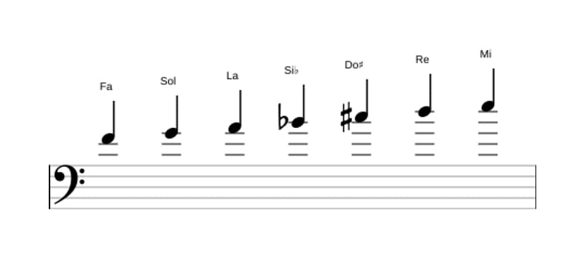 Partitura de la escala Fa Mayor aumentada en tres octavas (4)