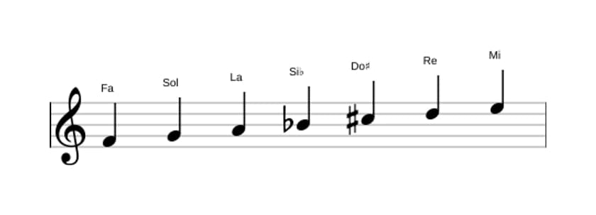 Partitura de la escala Fa Mayor aumentada en tres octavas (4)