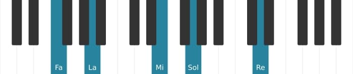 Voz de piano del acorde Fa Decimotercera mayor con undécima aumentada - 0