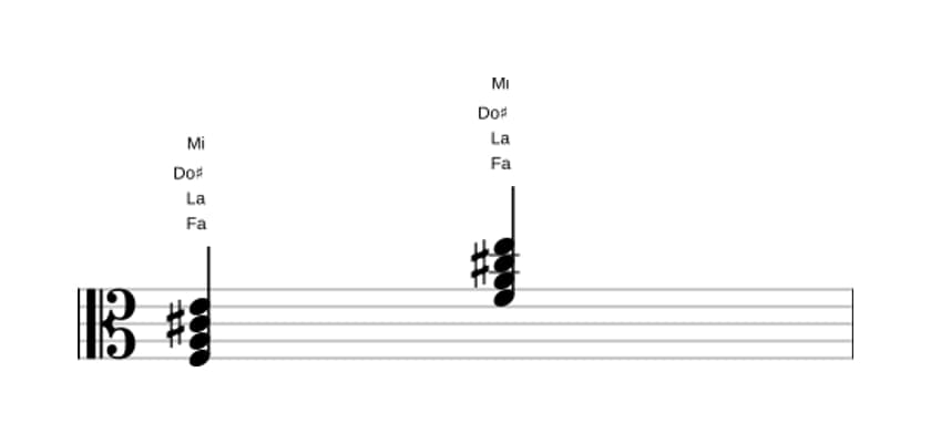 Partitura de Fa Séptima mayor con quinta aumentada en tres octavas (3)
