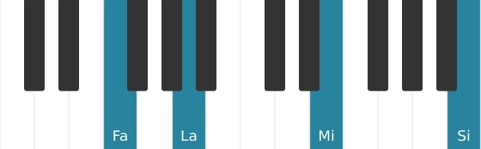 Voz de piano del acorde Fa Novena mayor con undécima aumentada - 0
