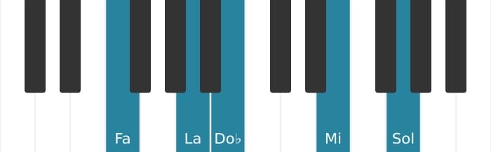 Voz de piano del acorde Fa Novena mayor con quinta bemol - 0