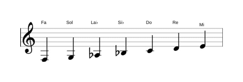 Partitura de la escala Fa Melodica menor en tres octavas (3)
