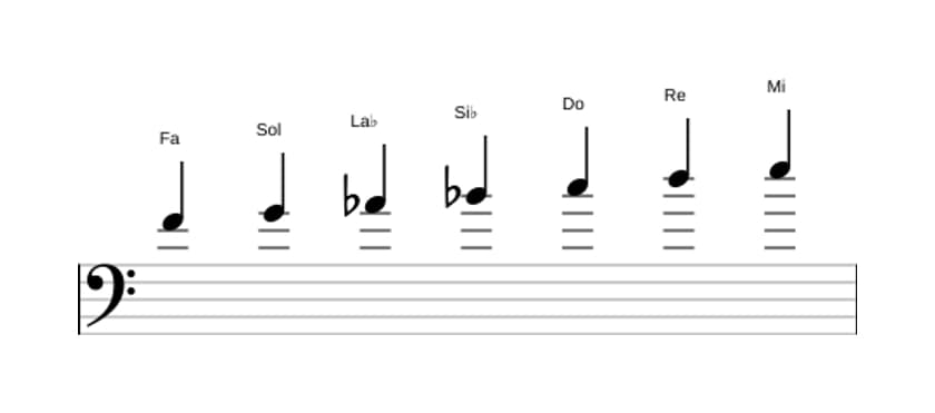 Partitura de la escala Fa Melodica menor en tres octavas (4)