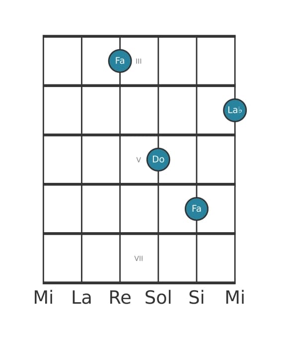 Voz de guitarra #3 del acorde Fa Menor