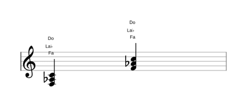 Partitura de Fa Menor en tres octavas (3)