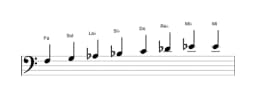 Partitura de la escala Fa Menor bebop en tres octavas (3)