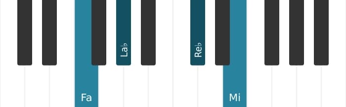 Voz de piano del acorde Fa Menor con sexta bemol y séptima mayor - 0