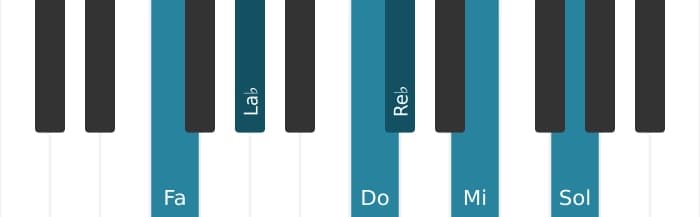 Voz de piano del acorde Fa Menor mayor novena con sexta bemol - 0