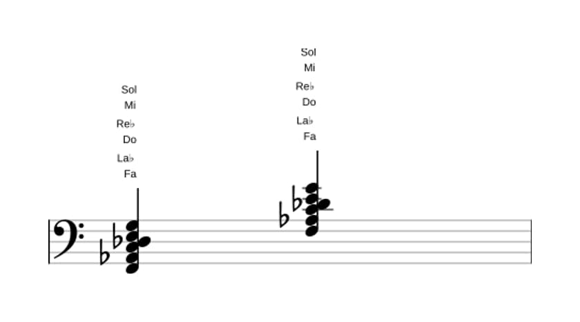 Partitura de Fa Menor mayor novena con sexta bemol en tres octavas (2)
