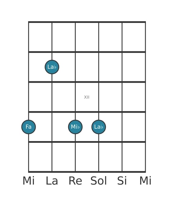 Voz de guitarra #2 del acorde Fa Menor séptima