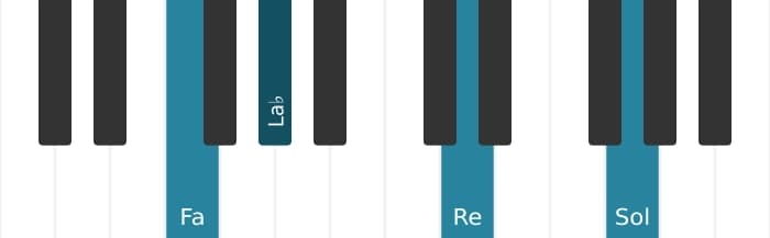 Voz de piano del acorde Fa Menor sexta y novena - 3
