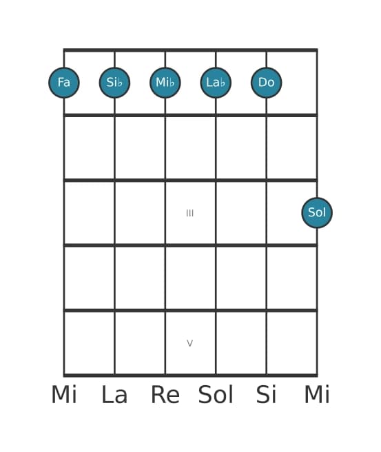 Voz de guitarra #1 del acorde Fa Menor undécima