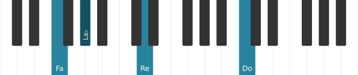 Voz de piano del acorde Fa Sexta menor - 2