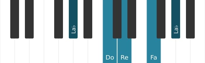 Voz de piano del acorde Fa Sexta menor - 3