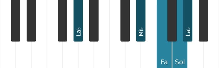 Voz de piano del acorde Fa Novena menor - 3