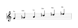 Partitura de la escala Fa misteriosa sostenido 1 en tres octavas (4)