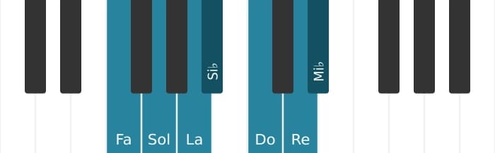Escala Fa Mixolidia por piano