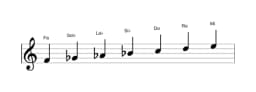 Partitura de la escala Fa Napolitana mayor en tres octavas (4)