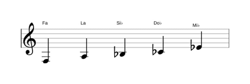 Partitura de la escala Fa Pentatónica mayor napolitana en tres octavas (3)