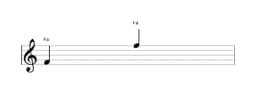 Partitura de la nota Fa en múltiples octavas (4)