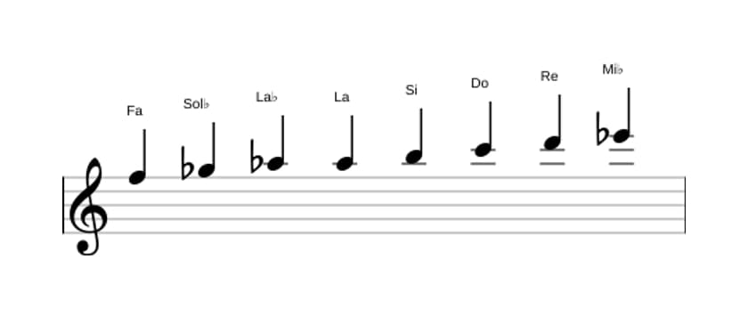 Partitura de la escala Fa Octatonica disminuida en tres octavas (5)