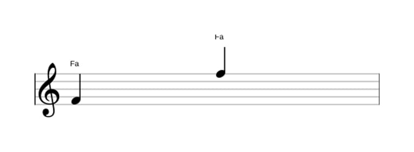 Partitura del intervalo Octava justa en tres octavas (4)