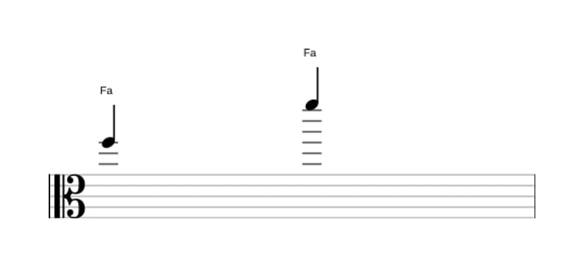 Partitura del intervalo Octava justa en tres octavas (5)