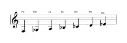Partitura de la escala Fa Oriental en tres octavas (3)