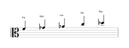 Partitura de la escala Fa Pelog en tres octavas (4)