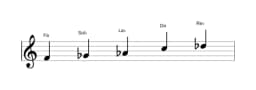 Partitura de la escala Fa Pelog en tres octavas (4)