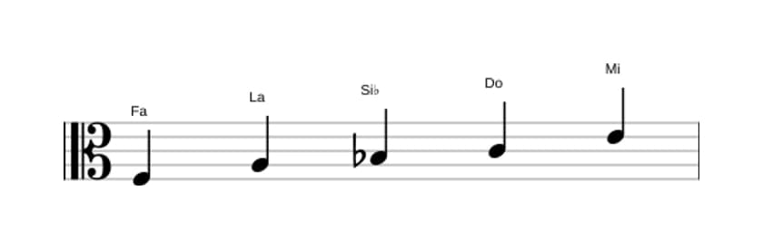 Partitura de la escala Fa Pentatónica Jónica en tres octavas (3)