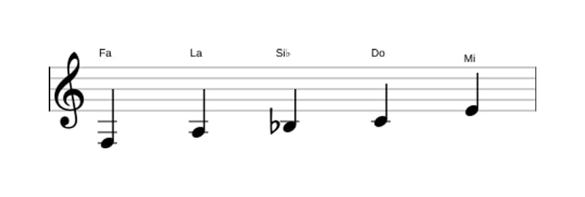 Partitura de la escala Fa Pentatónica Jónica en tres octavas (3)
