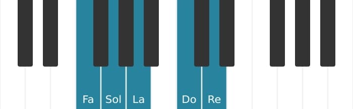 Escala Fa Pentatónica mayor por piano