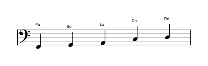 Partitura de la escala Fa Pentatónica mayor en tres octavas (2)